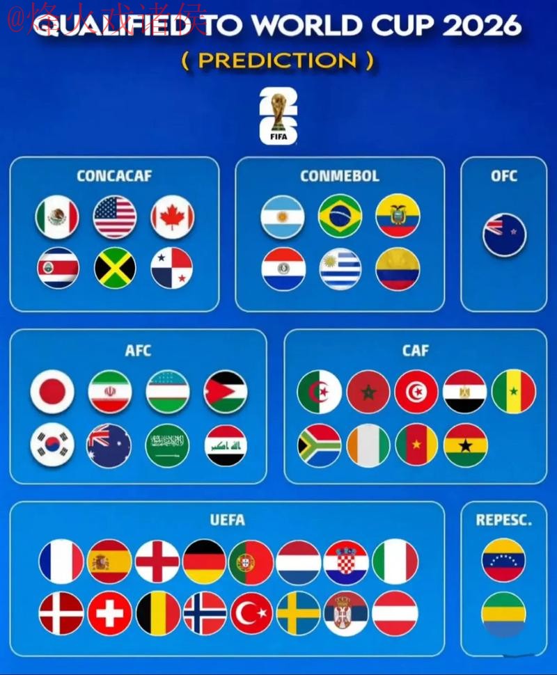 2026世界杯预测最新地址最新网址