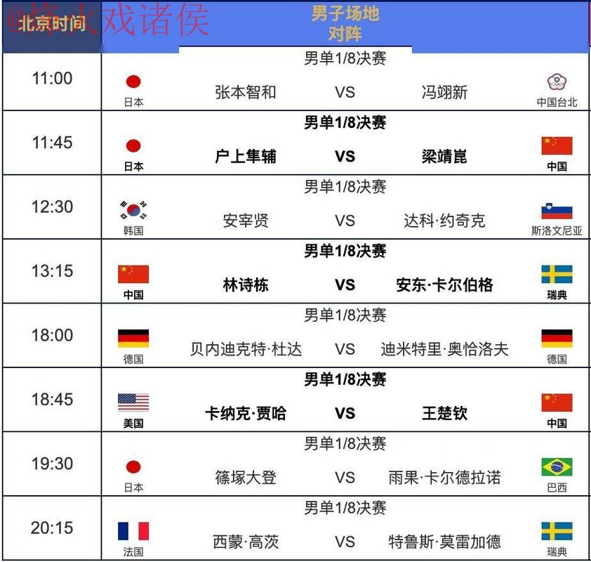 世界杯直播排行热门