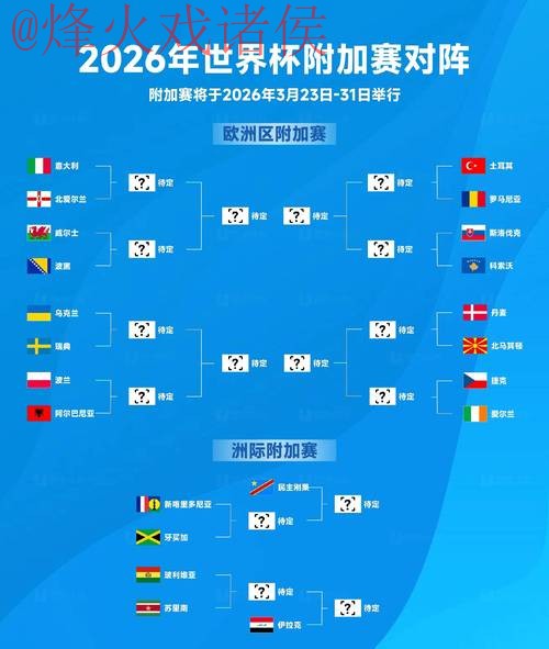 2026世界杯买球分析热门